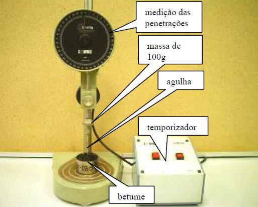 Estudo da Modificação de Betumes com Polímeros Reciclados 7400 rpm (velocidade máxima de rotação do dispersador). Este processo para a produção de betume foi estudado por Costa et al. (2013)