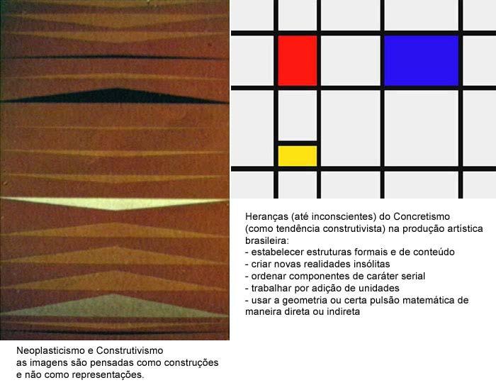 Concretismo e Neoplasticismo = movimentos abstratos construtivistas em que as