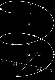 Tempo newtoniano A evolução deste ponto no espaço é medida em função de um