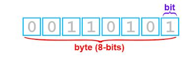 Bits e Bytes Introdução: Bit (simplificação para Binary digit em Inglês ou dígito binário em