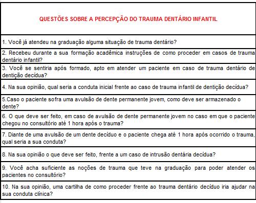 3 Figura 1. Questões referentes a identificação dos sujeitos da pesquisa. Figura 2. Questões sobre a percepção sobre o trauma dentário infantil.