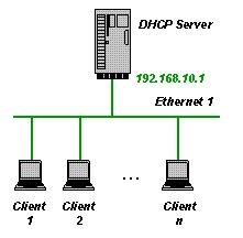 Para que preciso eu de um servidor de DHCP? Bem, um servidor de DHCP pode ser usado em diversas situações e num cenário de rede que se justifique.