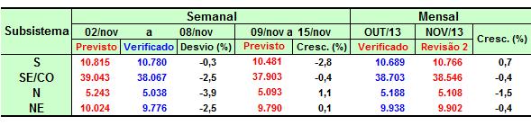 5 Previsão de Carga 5.