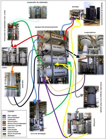 Figura 02: layout dos equipamentos da unidade de produção de biodiesel da UFPI. O óleo é enviado juntamente com o catalisador preparado anteriormente para o reator.