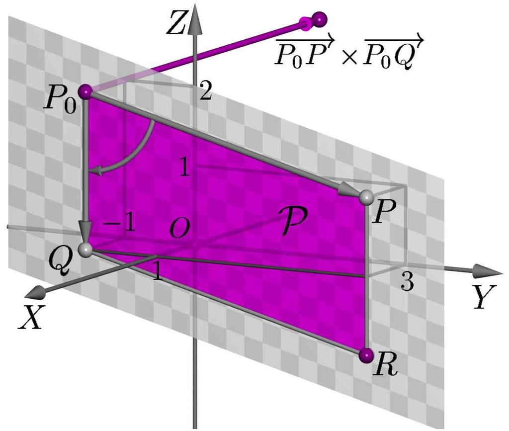 Some ao resultado obtido o produto do elemento + e 3 pelo determinante obtido de (45), apagando a fila e a coluna onde se encontra e 3 : + x y e 3 x y. A soma final dá como resultado a expressão (43).