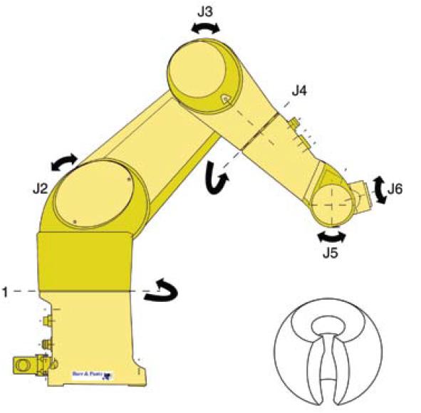 2 Na literatura científica recente 2, 4, 6, 10 pode-se encontrar diversos trabalhos que tratam da importância da modelagem matemática aplicada na robótica.