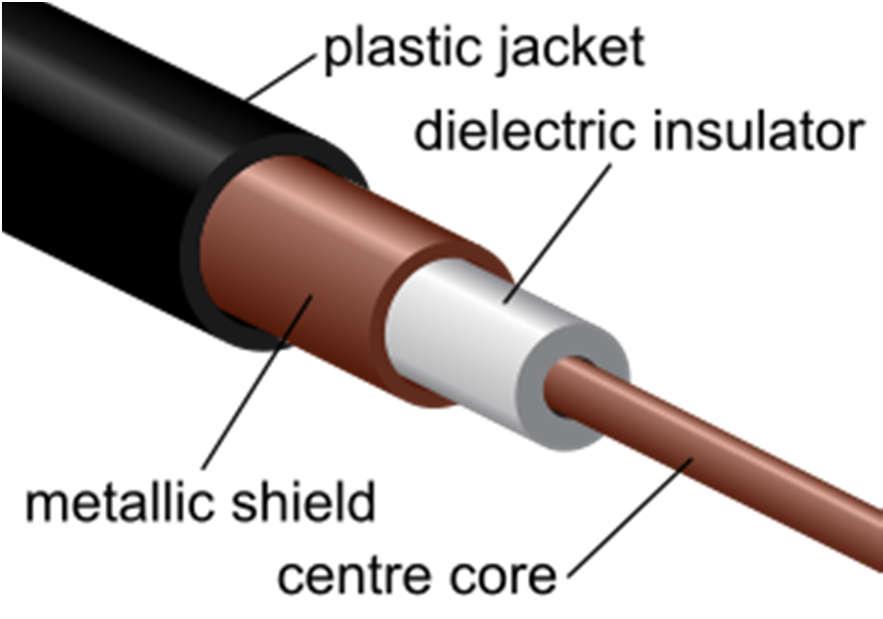 2. Cabo Coaxial http://en.wikipedia.