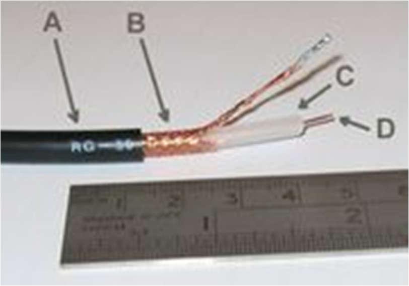 2. Cabo Coaxial Um condutor central isolado da malha exterior O isolamento é realizado através de ar e/ou plátisco A malha protege o condutor relativamente a