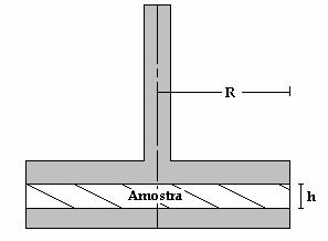 29 A Figura 2.5 apresenta um esquema de um reômetro rotacional de placas paralelas que foi utilizado nesta pesquisa.