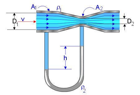 Ajuste de escala Um exemplo é a medida de vazão em placas de orifício ou venturis, obtida a partir de uma diferença de pressão.
