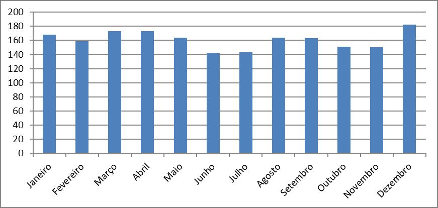 participantes, assim, este artigo enquadrou-se na dispensa de aprovação pelo Comitê de Ética, conforme resolução 466/12.