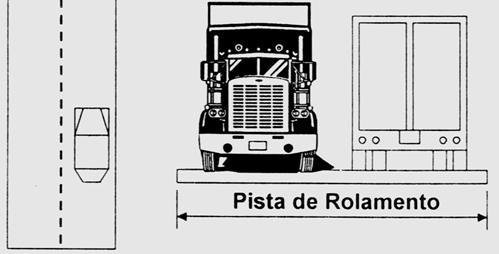 Pista de Rolamento Conjunto de faixas de tráfego adjacentes.