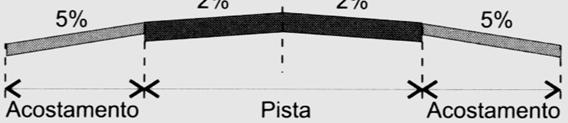 Pista Simples com Duas Faixas e Dois Sentidos Os