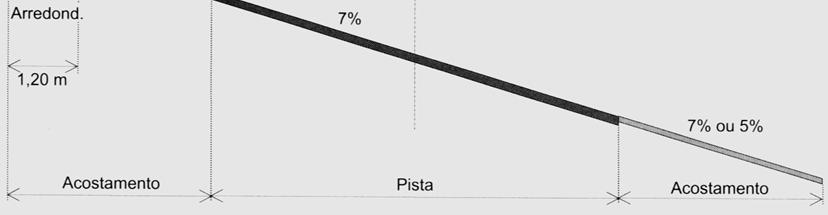 Pista Simples com Duas Faixas e Dois Sentidos: Quando a diferença algébrica entre as