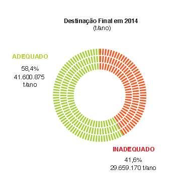 SITUAÇÃO DA DESTINAÇÃO