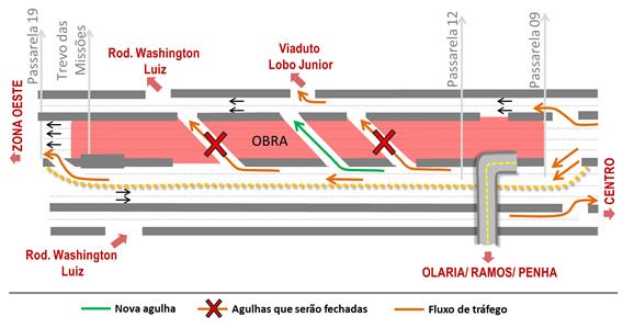 Transbrasil: Acessos da Av.