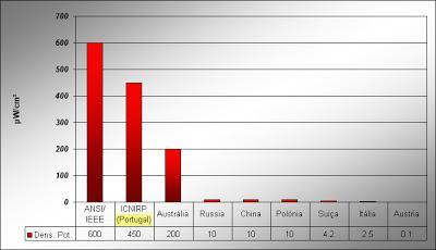 5.2- Limites de segurança Para quantificar a radiação absorvida pelo corpo foi preciso encontrar um parâmetro adequado para que a medição fosse realizada de uma forma correcta.