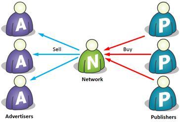 ADNetwork