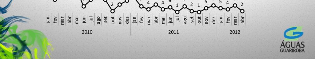 Procon Ranking do