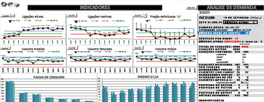 Ferramentas de controle e gestão PAINEL DE DEMANDA Resumo com as principais informações dos setores.