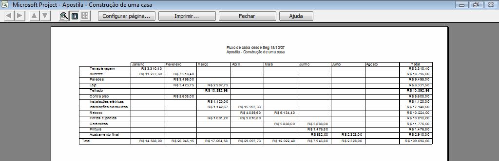 Figura 38 - fluxo de caixa mensal Exercício de planejamento de projetos no MS Project Com as informações aprendidas até agora sobre o MS Project você poderá resolver o exercício a seguir: Figura 36 -