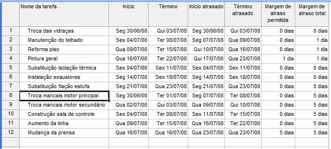 6. Quanto será necessário desembolsar em cada uma das quatro semanas?