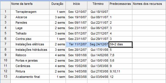 Figura 11 - Opções de predecessoras Dica: Se você der dois cliques na seta do gráfico de Gantt que une as tarefas 5 e 7 a caixa de diálogo da Figura 12 será exibida, esta caixa permitirá trabalhar