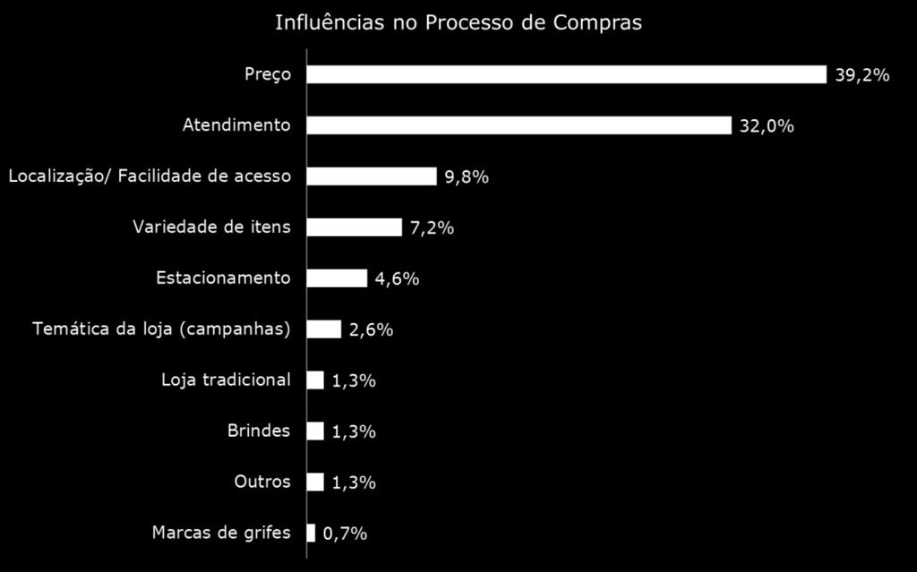 Apenas por meio do parcelamento sem juros, os emissores de cartão de crédito concederam aos brasileiros a quantia de R$ 77,6 bilhões, o que representou 52,2% do volume de crédito concedido à pessoa