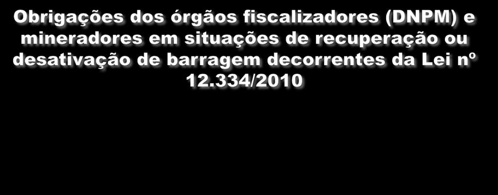 deverá comunicar ao órgão fiscalizador as providências adotadas.