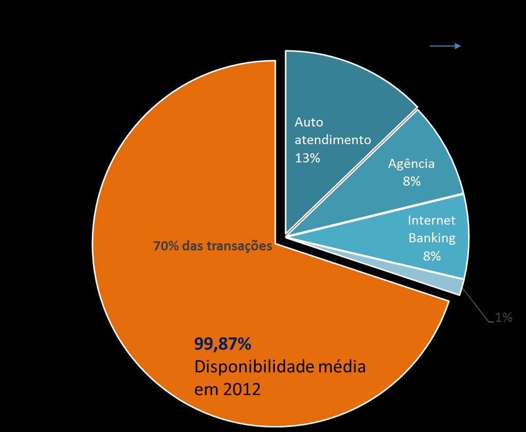 Migração dos