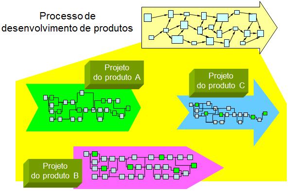 PROJETOS