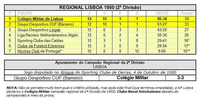 Só há registo de um jogo deste clube, em Setembro de 1948, nas Caldas da Rainha, contra o Hockey Club de Portugal (derrota por 3-7).