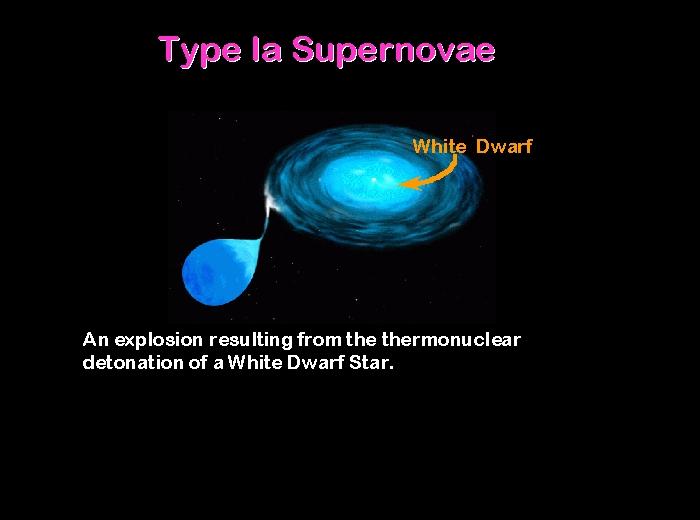 Supernova do tipo Ia Anã Branca Explosão resultante