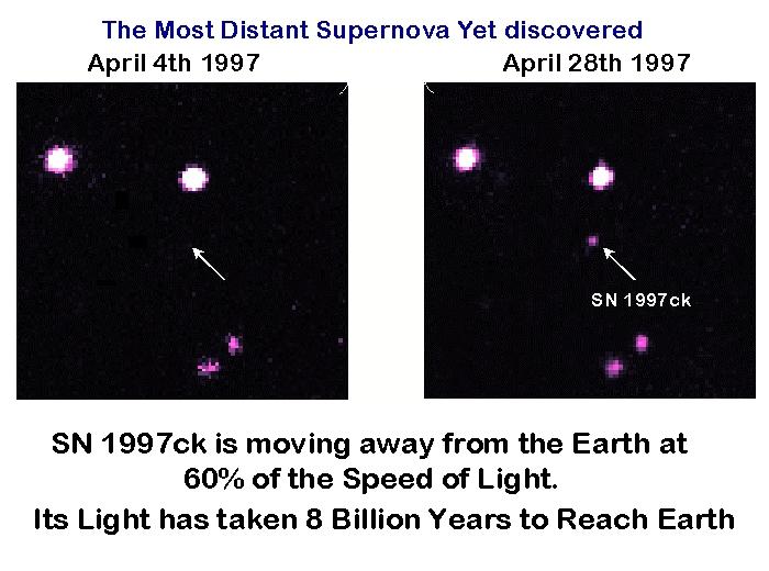 SN 1997ck é uma das supernovas mais distante até hoje descobertas.