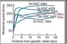 Lentes Gravitacionais Fração de massa barionica em aglomerados.