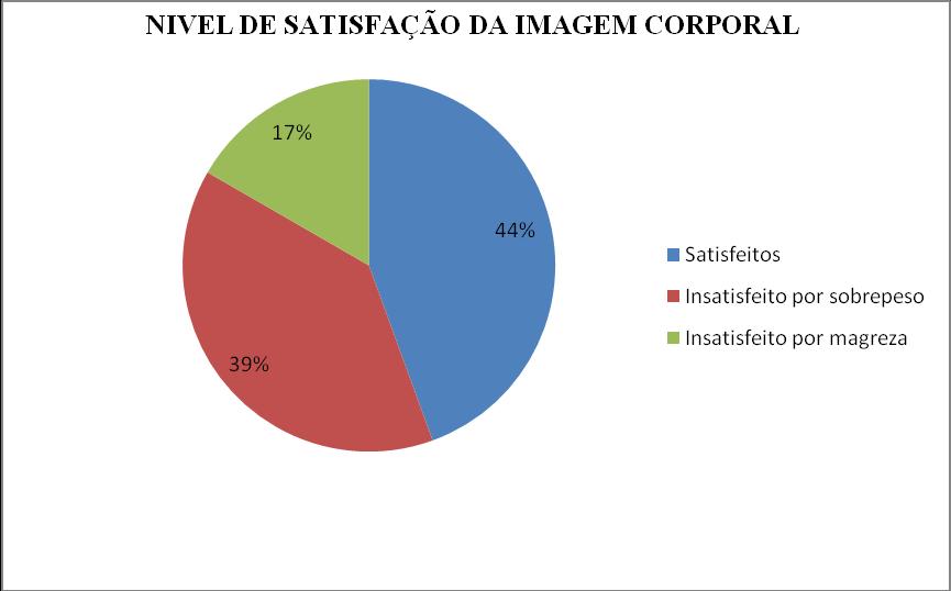 RESULTADOS E DISCUSSÃO A idade média do grupo de estudantes é de 23,5±3,89 anos. A Tabela 1 mostra a média e o correspondente desvio padrão dos dados coletados de forma aferida e auto referida.