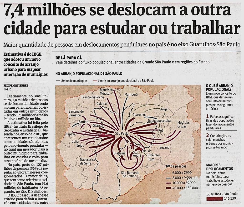 fonte: Folha de S. Paulo. 26.mar.15 22.5. Planejamento urbano e do transporte (cont.