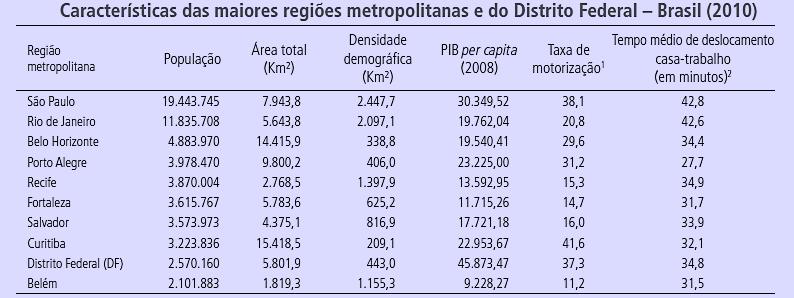 22.8. Baixa mobilidade da população (cont.