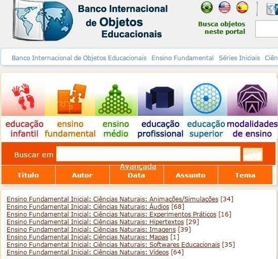 (35), Hipertextos (29), Experimentos Práticos (16) e Mapas (1), o que evidencia a escassez nesse ultimo citado, certamente por ser um objeto muito mais utilizado em outras disciplinas como Geografia