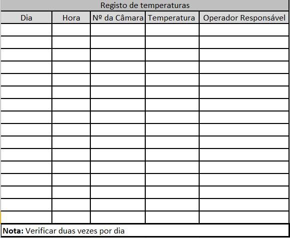 Tabela de registo