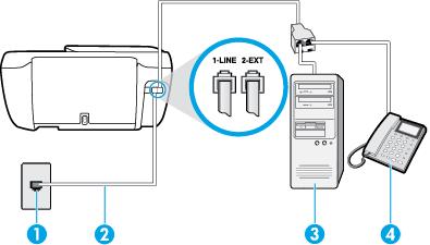 Figura B-16 Vista posterior do dispositivo 1 Tomada de telefone 2 Utilize o cabo telefônico fornecido com o dispositivo para conectá-lo à porta 1-LINE 3 Computador com modem 4 Telefone Pode ser