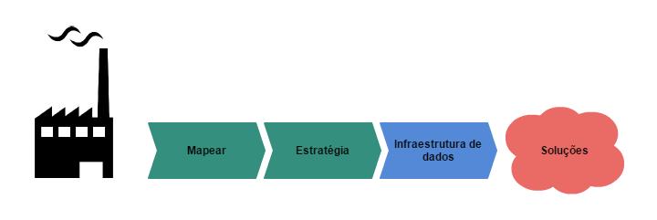 Próximos passos Rollout dos cases Explorar novas áreas de aplicações