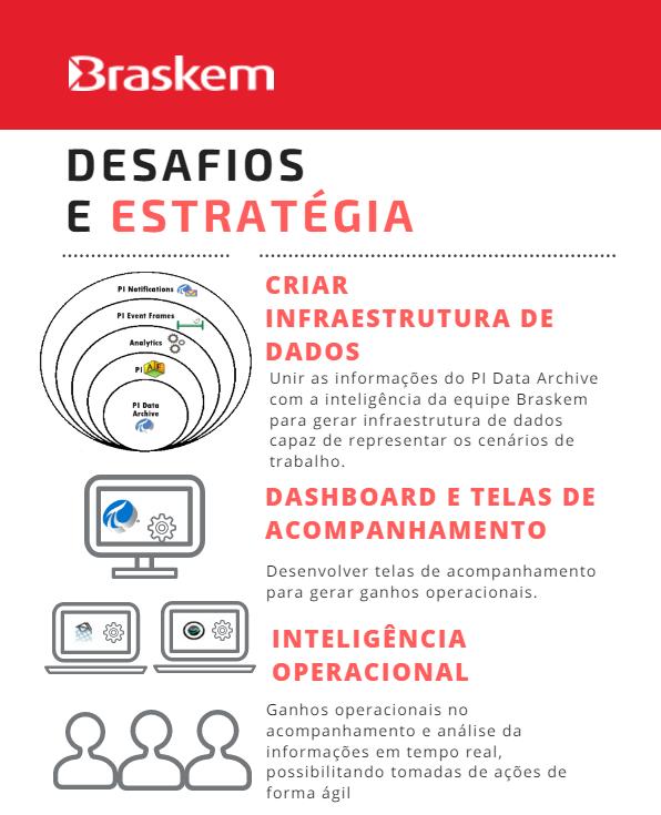 Mudança de Paradigma em um cenário econômico competitivo e desafiador A necessidade diária de acompanhamento do processo; A constante demanda de