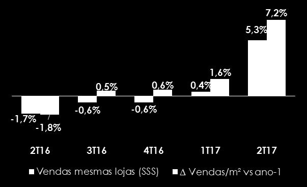 operação na