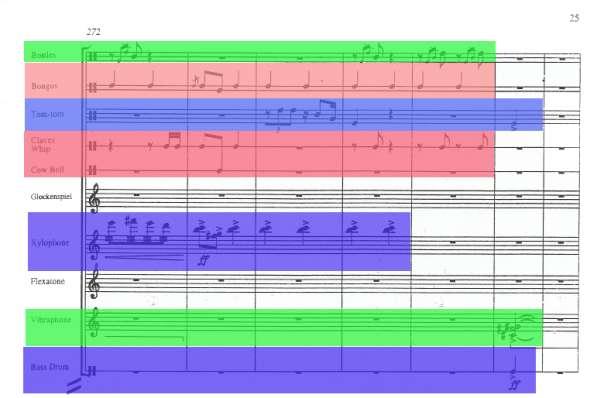 Figura 2: Exemplo da divisão musical sugerida pelo Grupo DURUM. Compassos 272 à 278.