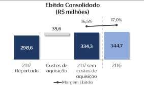 Comentário do Desempenho Comentário de Desempenho 2T17 A Natura celebrou, em maio, sua recertificação como B Corp (ou Empresa B), e segue sendo a maior empresa do setor industrial a fazer parte desse