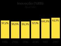 A Aesop já representa 7,5% da receita líquida consolidada no trimestre (6,2% no 2T