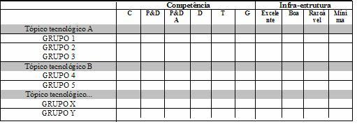 Formulário MC+IE Objetivo: determinar a capacitação nacional em P&D nos