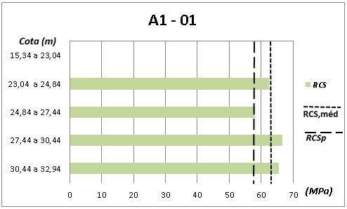 17 3.3 GRÁFICOS: RCS x RCS,médio x RCSp As Figuras 9, 10,