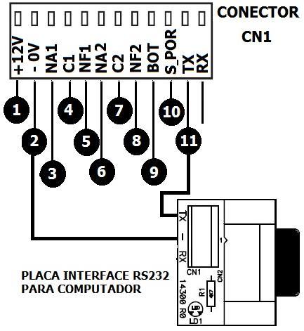 INSTALAÇÃO - INTERLIGAR O PRODUTO CA500PC AO COMPUTADOR VIA RS232/USB Sempre que o produto entrar em operação enviará um sinal pela Placa Interface RS232/USB (inclusa) para o computador.